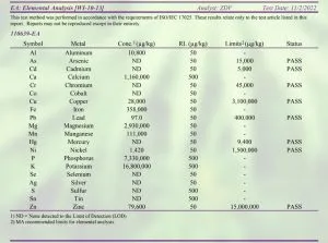 Heavy metal analysis from Sunset Lake Certificate of analysis