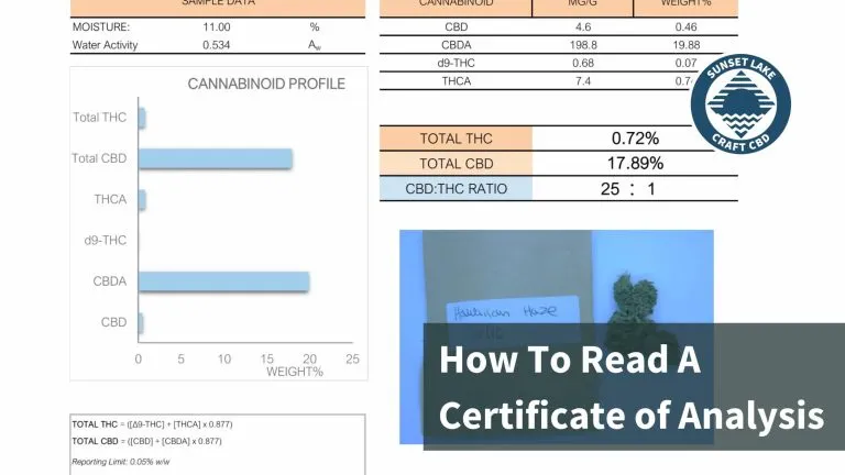 How To Read A Certificate Of Analysis