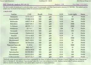 Pesticide analysis from Sunset Lake Certificate of analysis